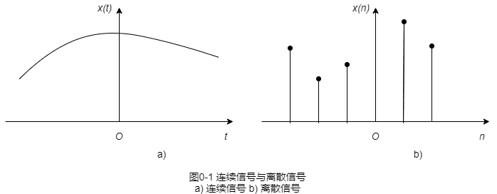 different_sys