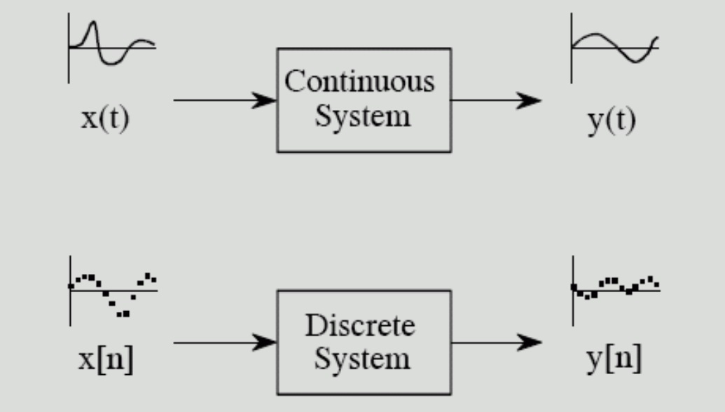 signal-and-system