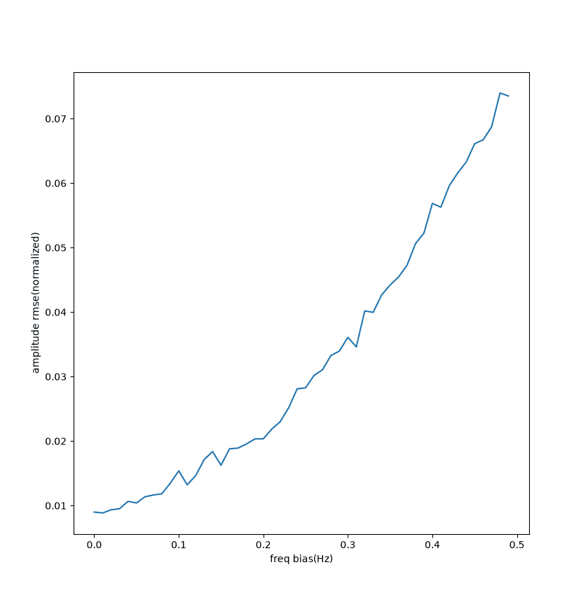 blackman-adr-freq-amp.png