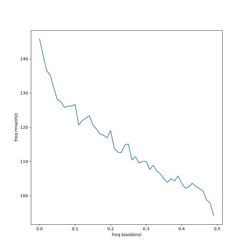blackman-adr-freq-freq.png