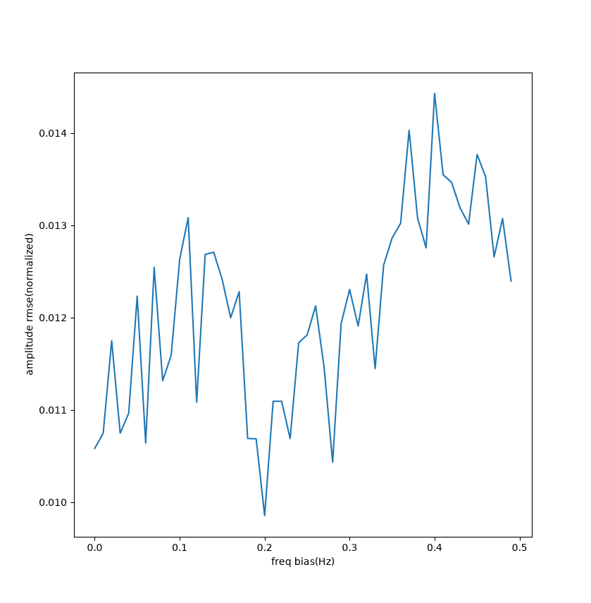 blackmanharris-agr-freq-amp 2.png