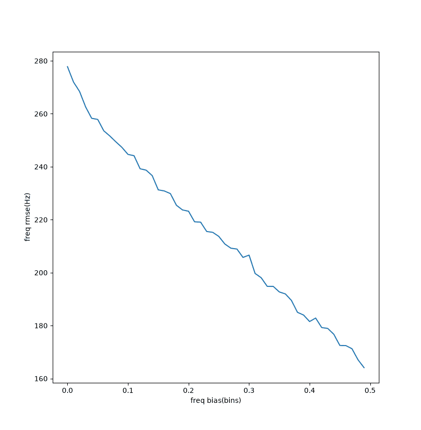 blackmanharris-agr-freq-freq.png