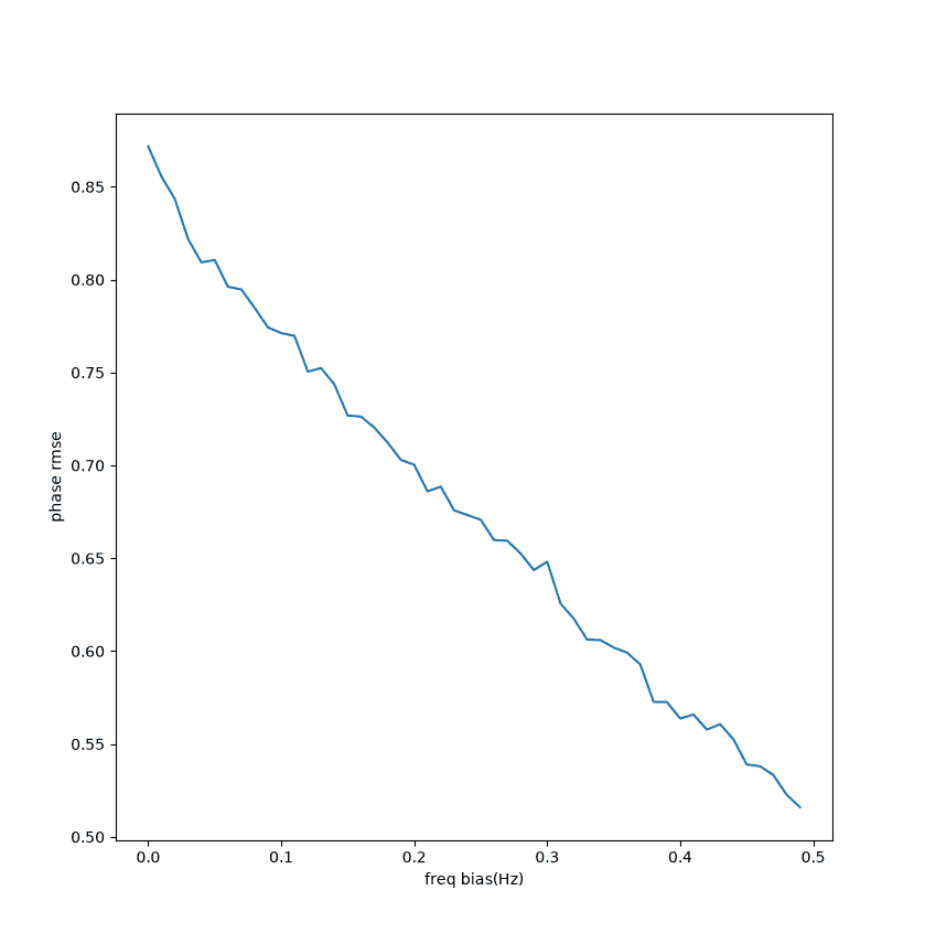 blackmanharris-agr-freq-phase.png