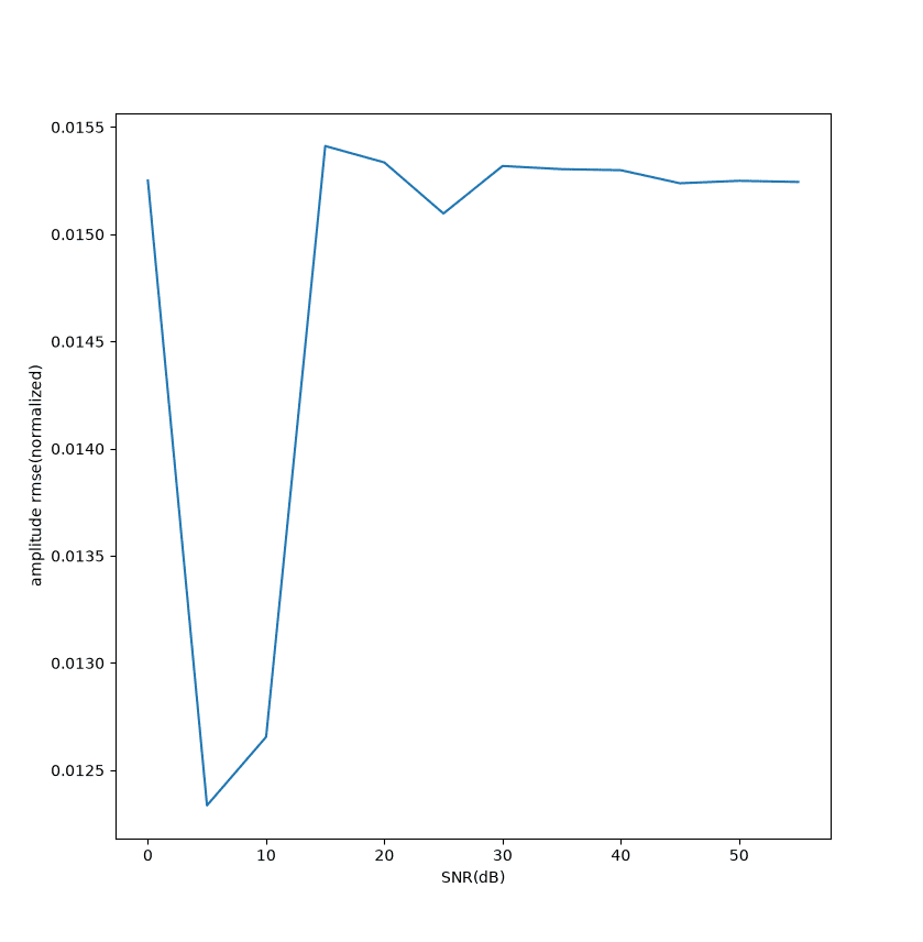 blackmanharris-agr-snr-amp.png