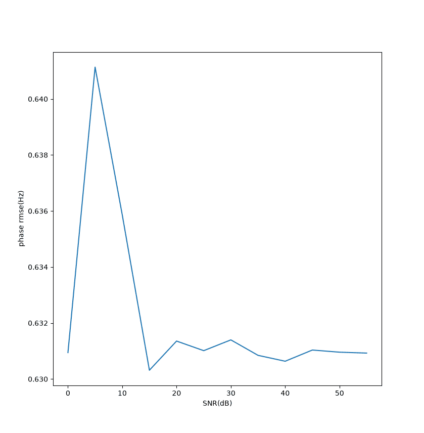 blackmanharris-agr-snr-phase.png