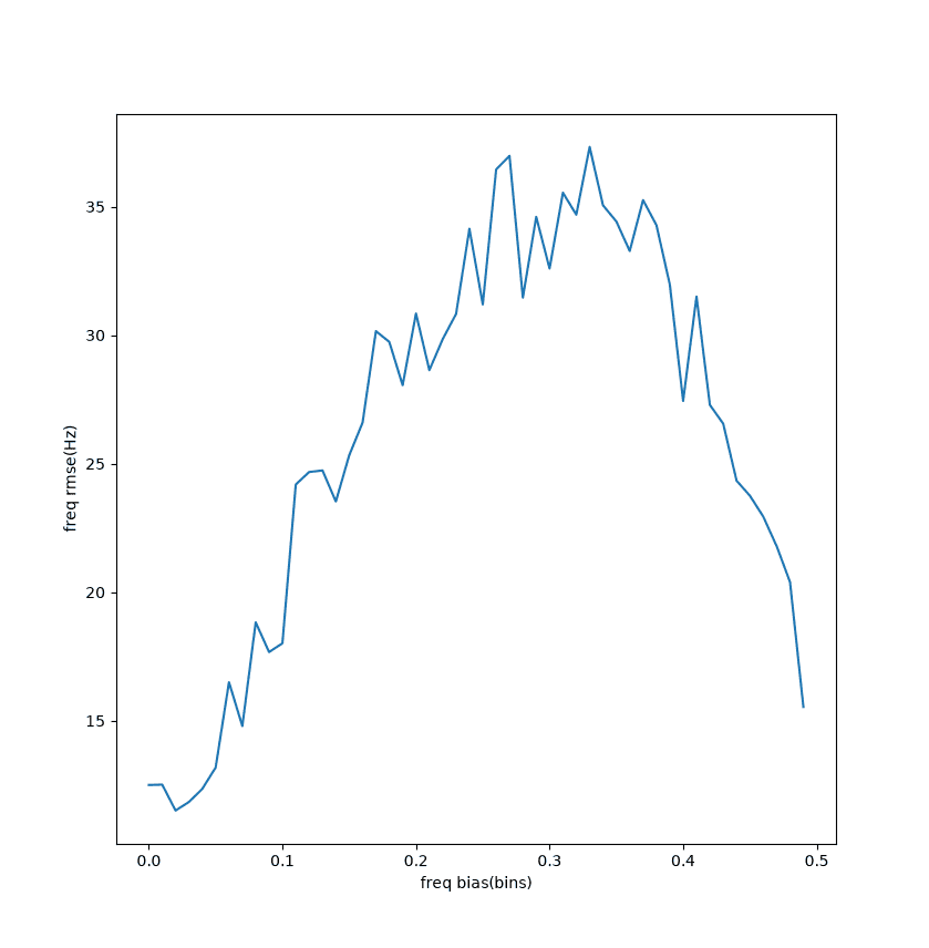 blackmanharris-para-freq-freq.png