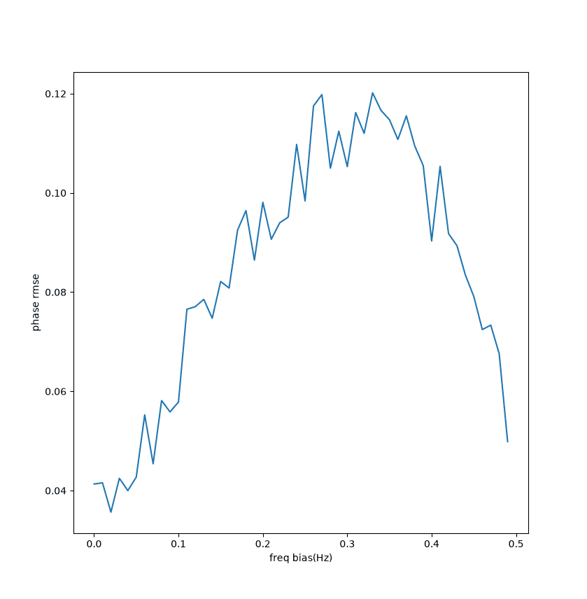 blackmanharris-para-freq-phase.png