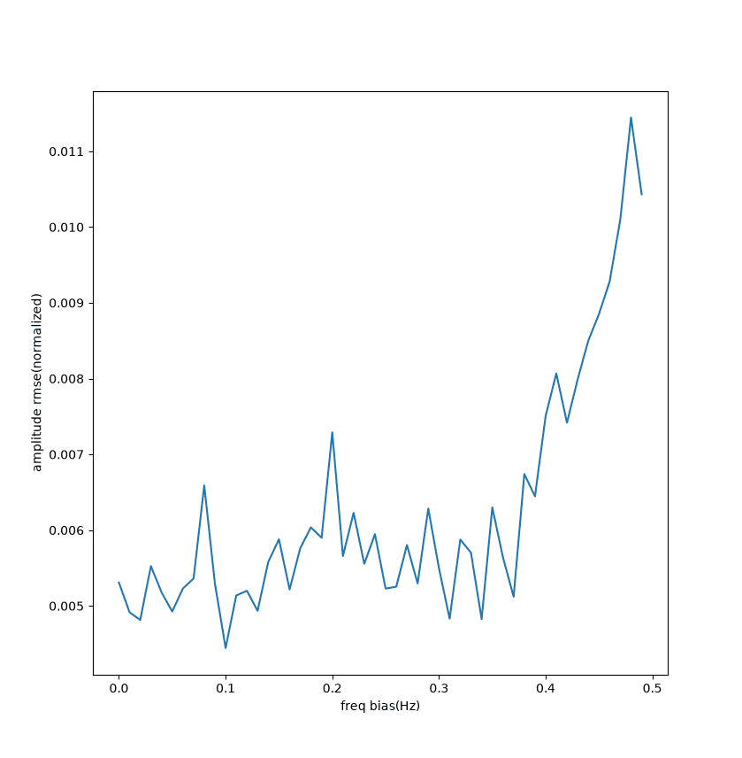 blackmanharris-para-frerq-amp.png