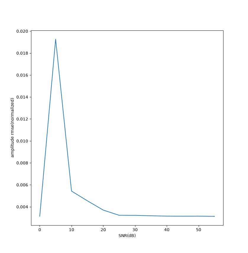 blackmanharris-para-snr-amp.png