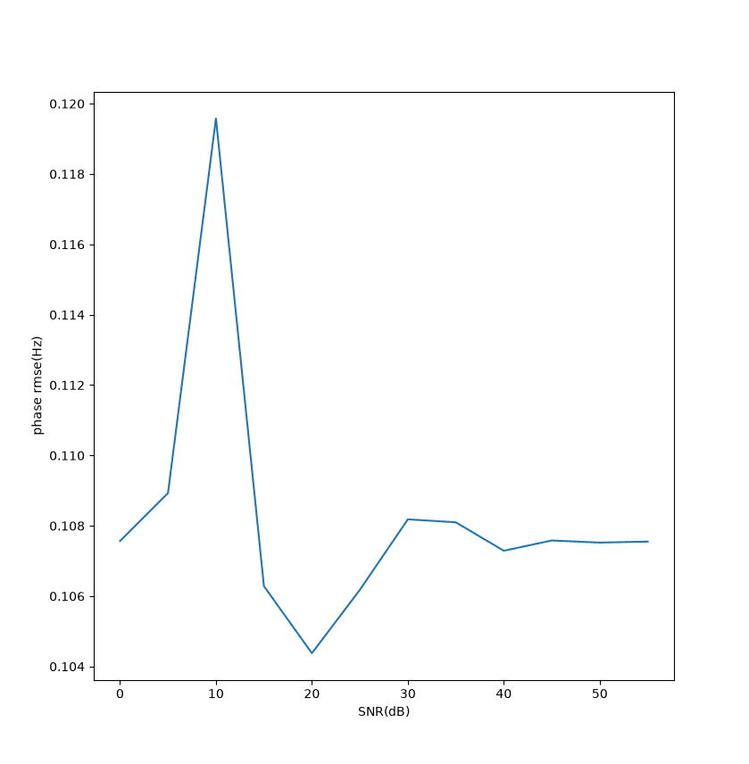 blackmanharris-para-snr-phase.png