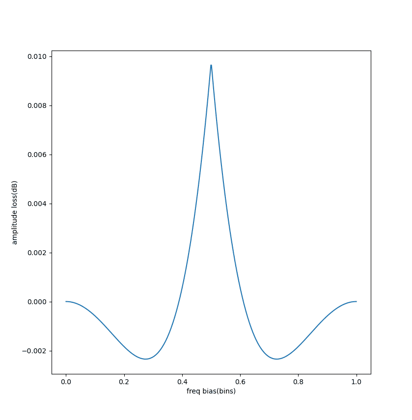 flattop-freqbias-vs-amp.png