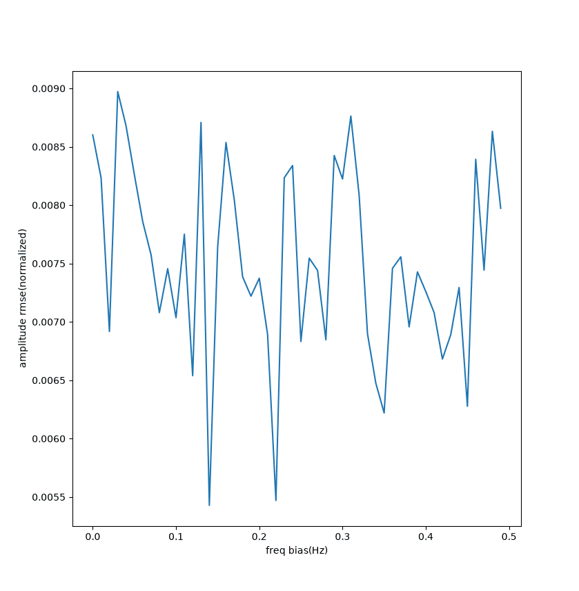 flattop_and_freq_amp.png