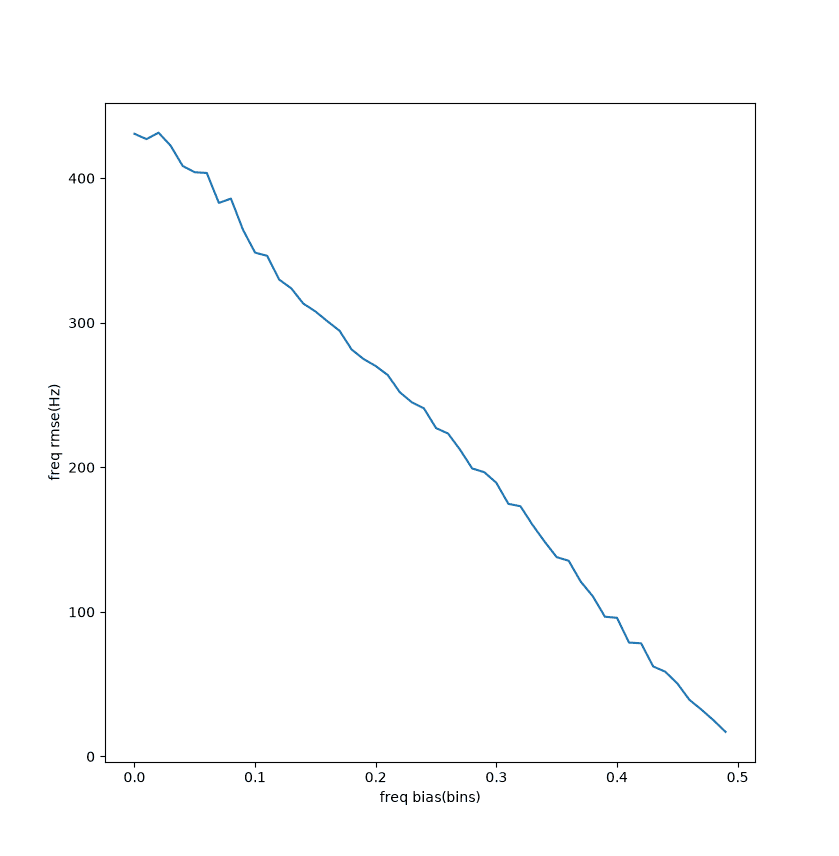 flattop_and_freq_freq.png