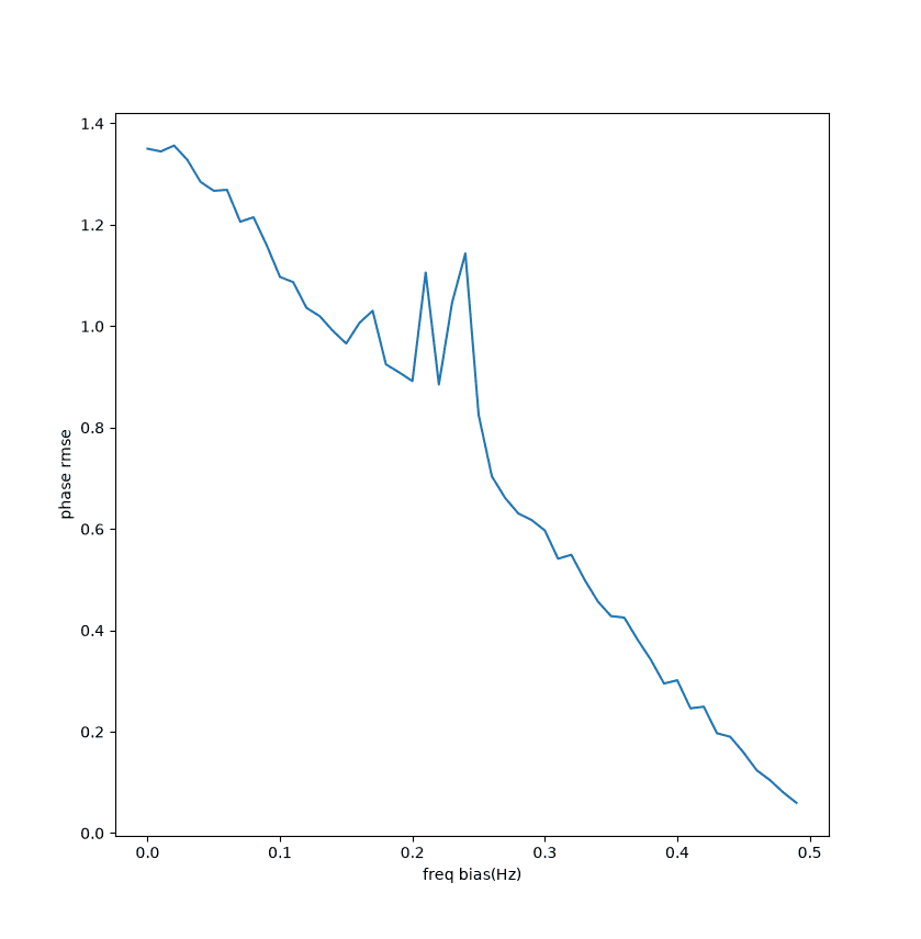 flattop_and_freq_phase.png