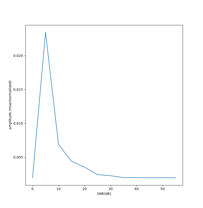 flattop_and_snr_amp.png