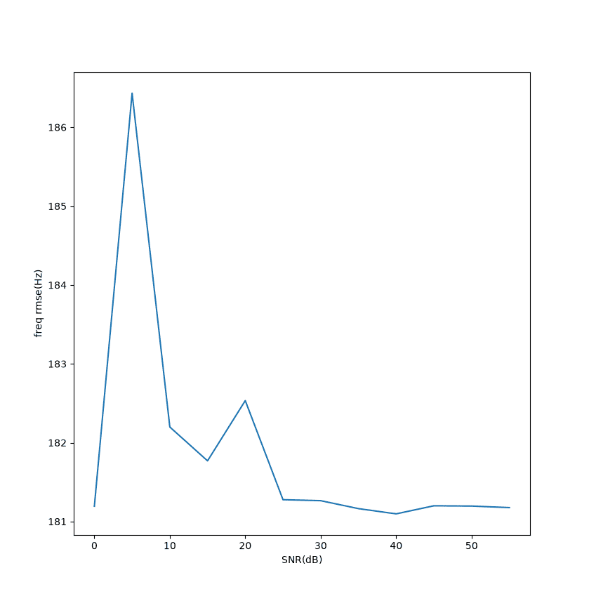 flattop_and_snr_freq 1.png