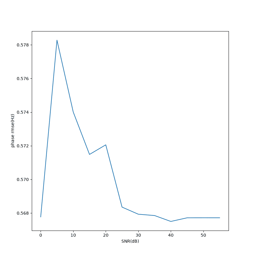flattop_and_snr_phase.png