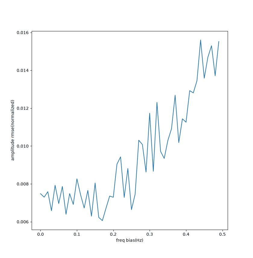 flattop_para_freq_amp.png