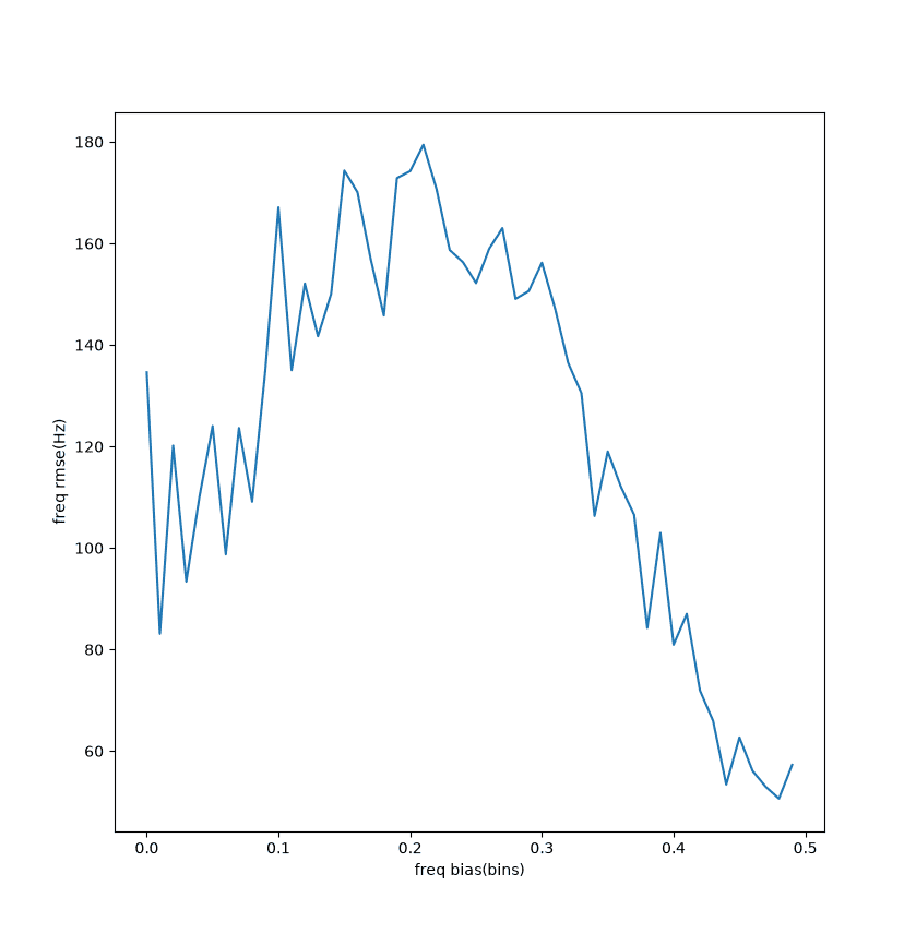 flattop_para_freq_freq.png