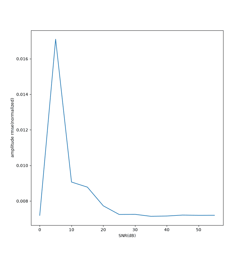 flattop_para_snr_amp.png
