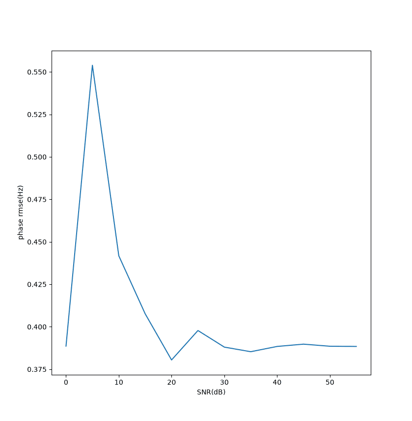 flattop_para_snr_phase.png