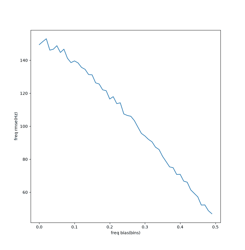hamming-off-freq-freq.png