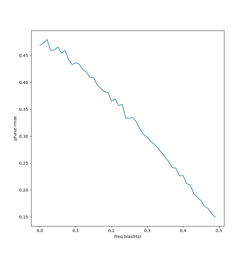 hamming-off-freq-phase.png