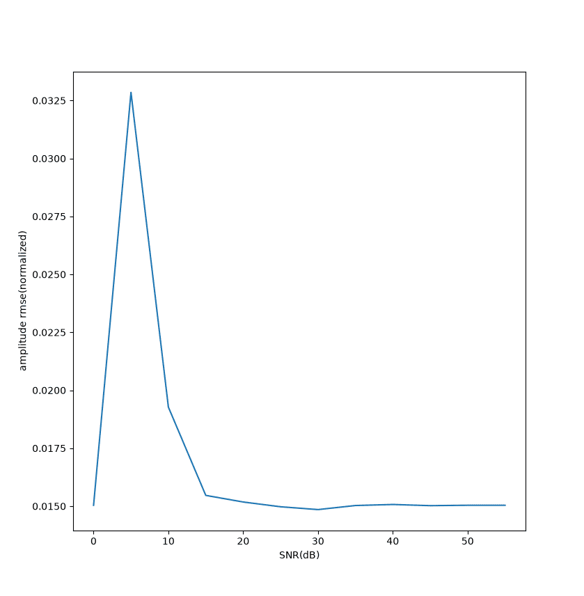 hamming-off-snr-amp 2.png