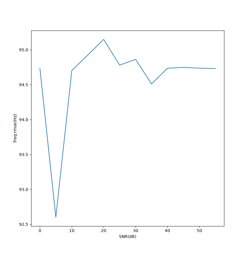 hamming-off-snr-freq 1.png