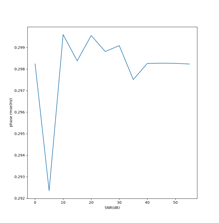 hamming-off-snr-phase.png