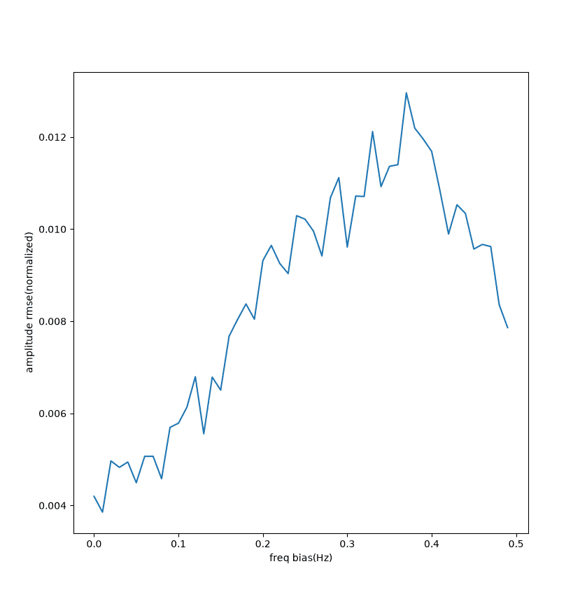 hamming-para-freq-amp.png