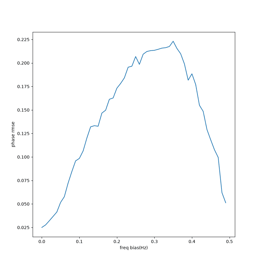 hamming-para-freq-phase.png