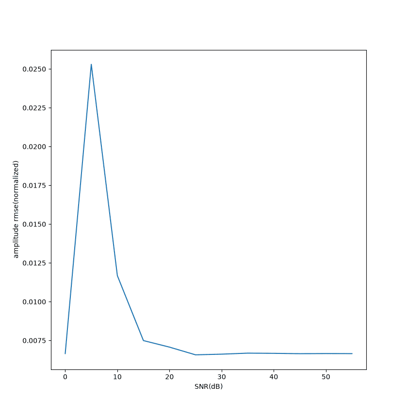 hamming-para-snr-amp.png