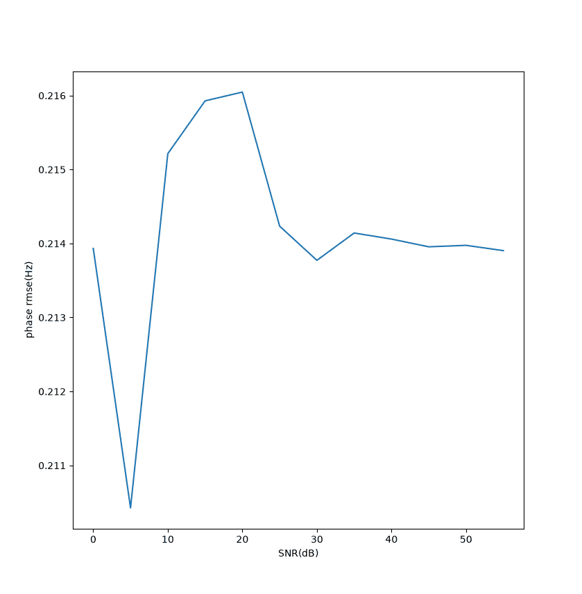 hamming-para-snr-phase.png