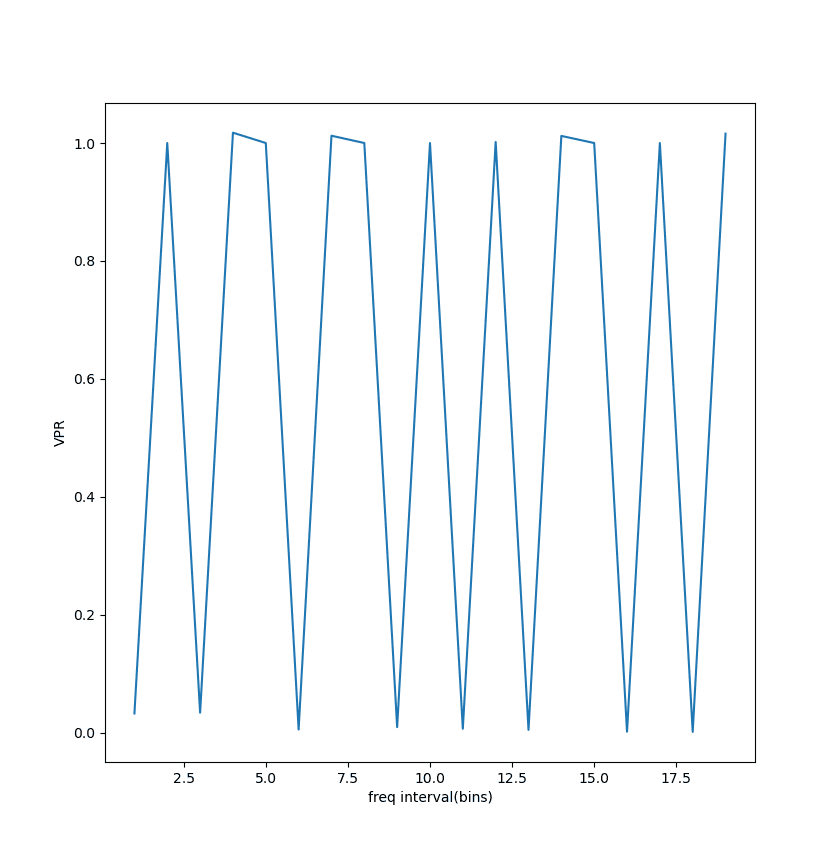 hann-freq-interval-unaligned.png