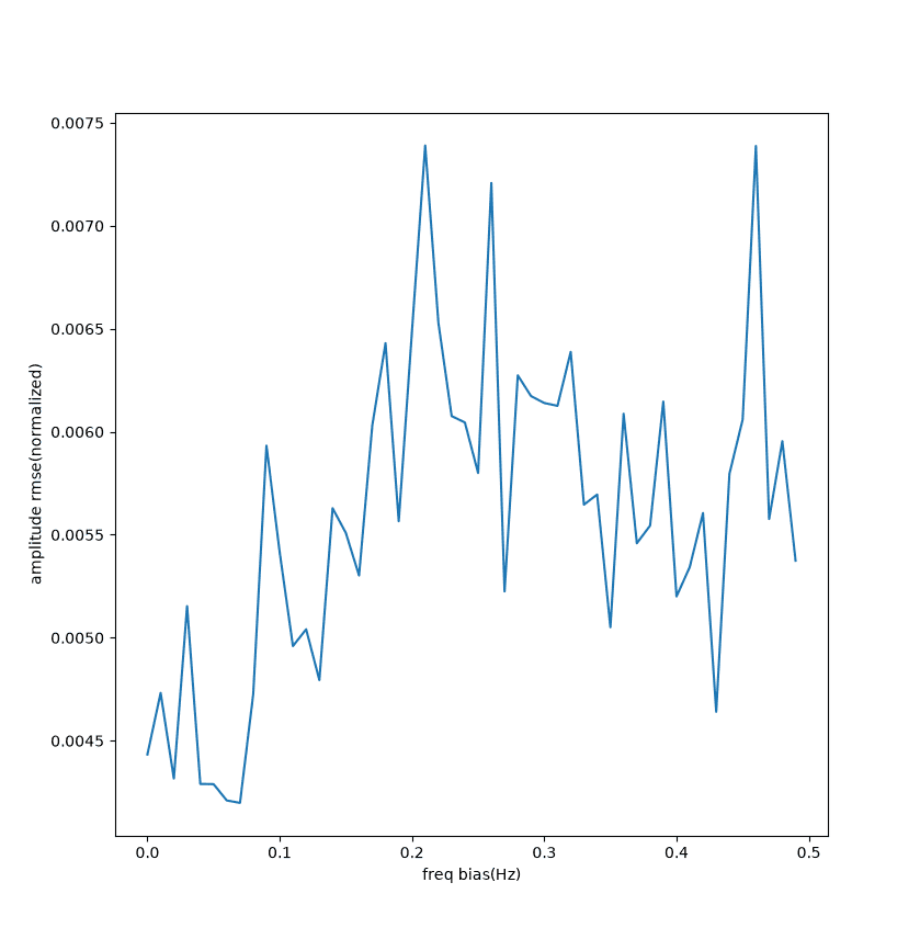 hann-off-freq-amp 1.png