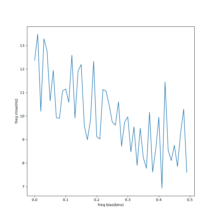 hann-off-freq-freq.png