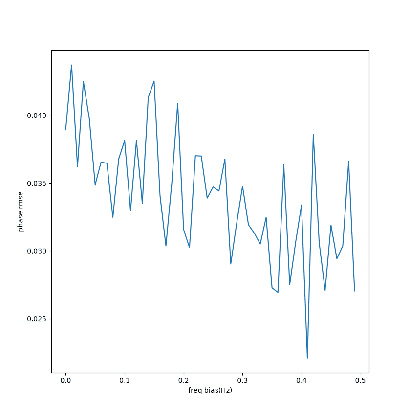 hann-off-freq-phase.png