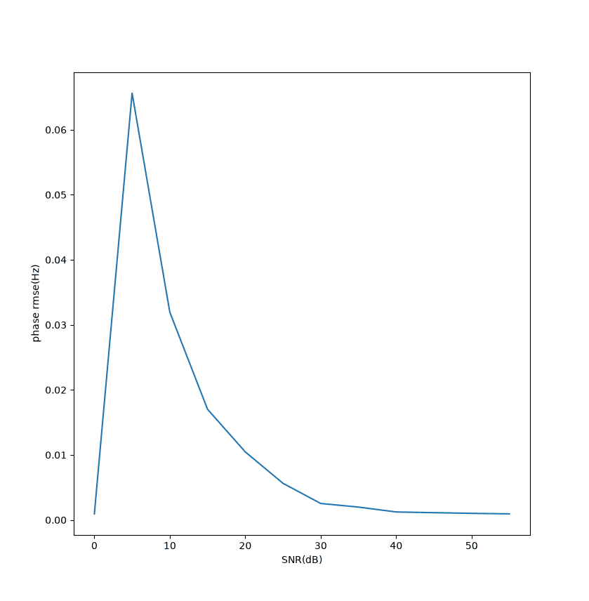 hann-off-snr-phase 1.png