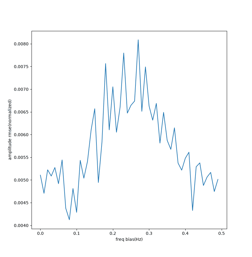 hann-para-freq-amp.png