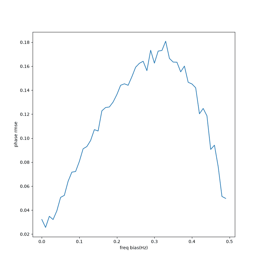 hann-para-freq-phase.png