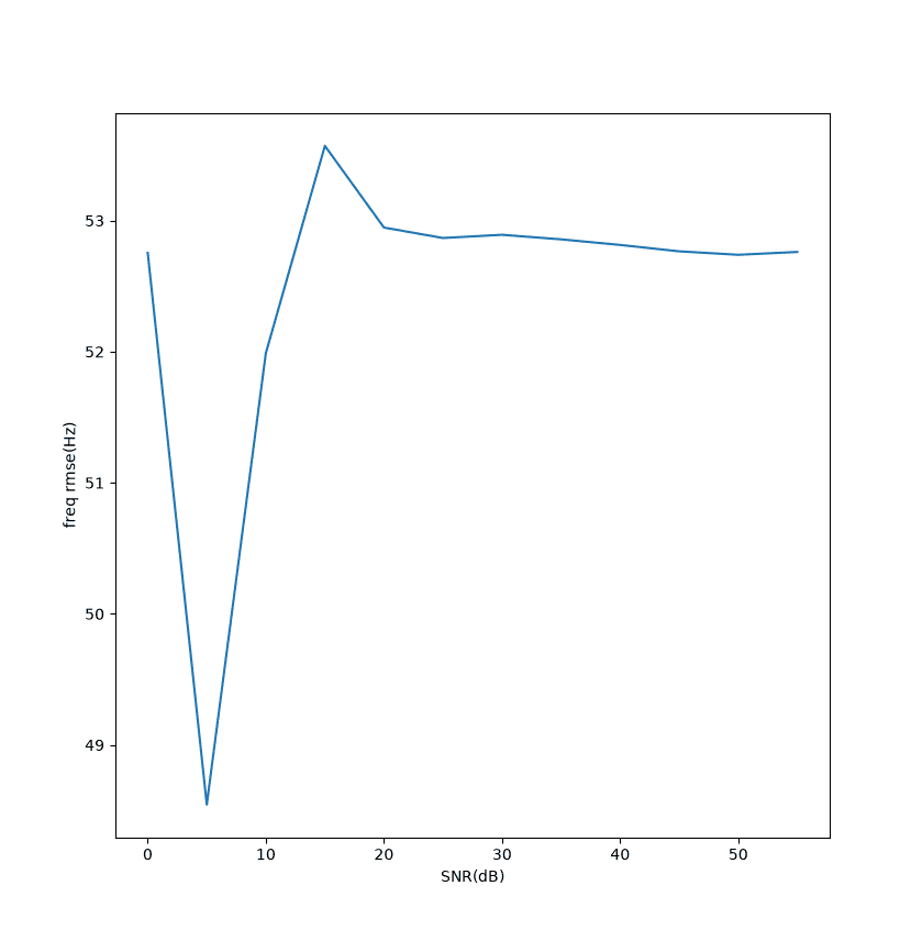 hann-para-snr-freq 1.png