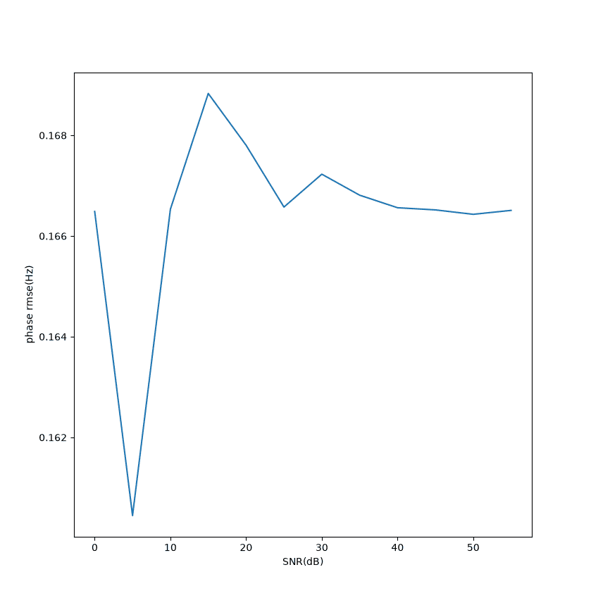 hann-para-snr-phase.png