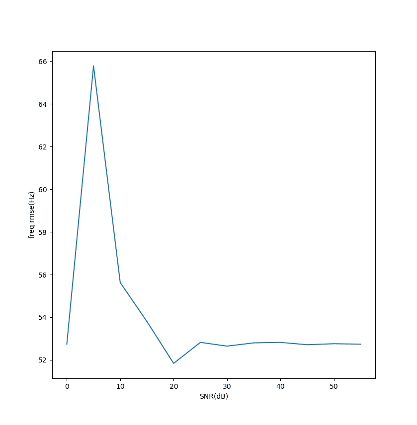 par-freqbias_snr_freq_rmse 1.png