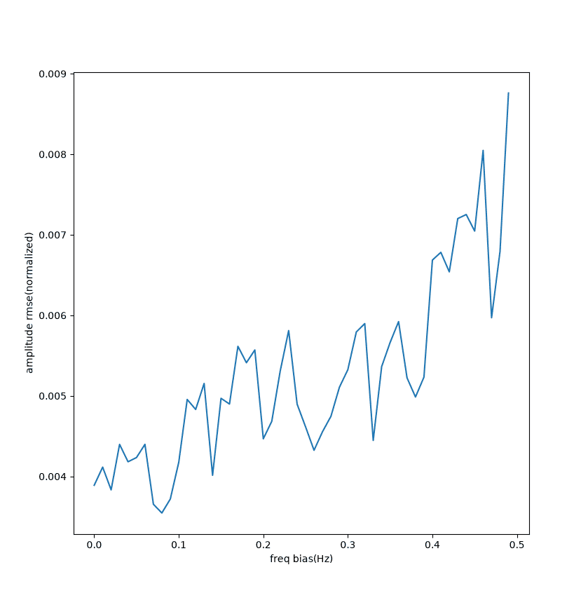 rect-candan-freq-amp.png