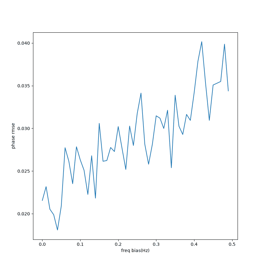 rect-candan-freq-phase.png