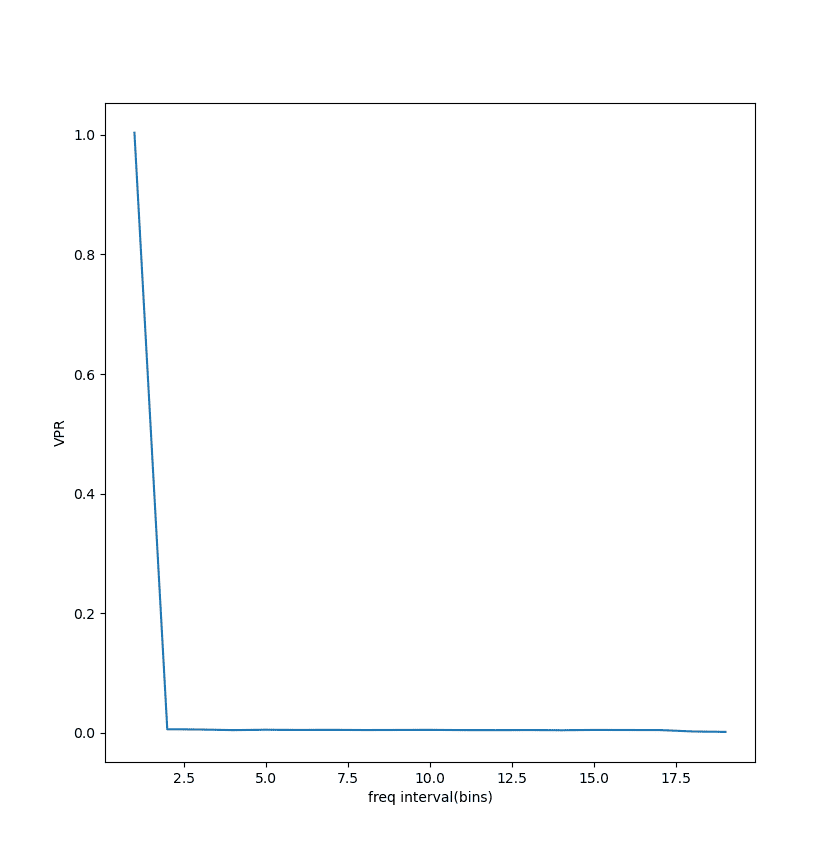 rect-freq-interval-aligned.png