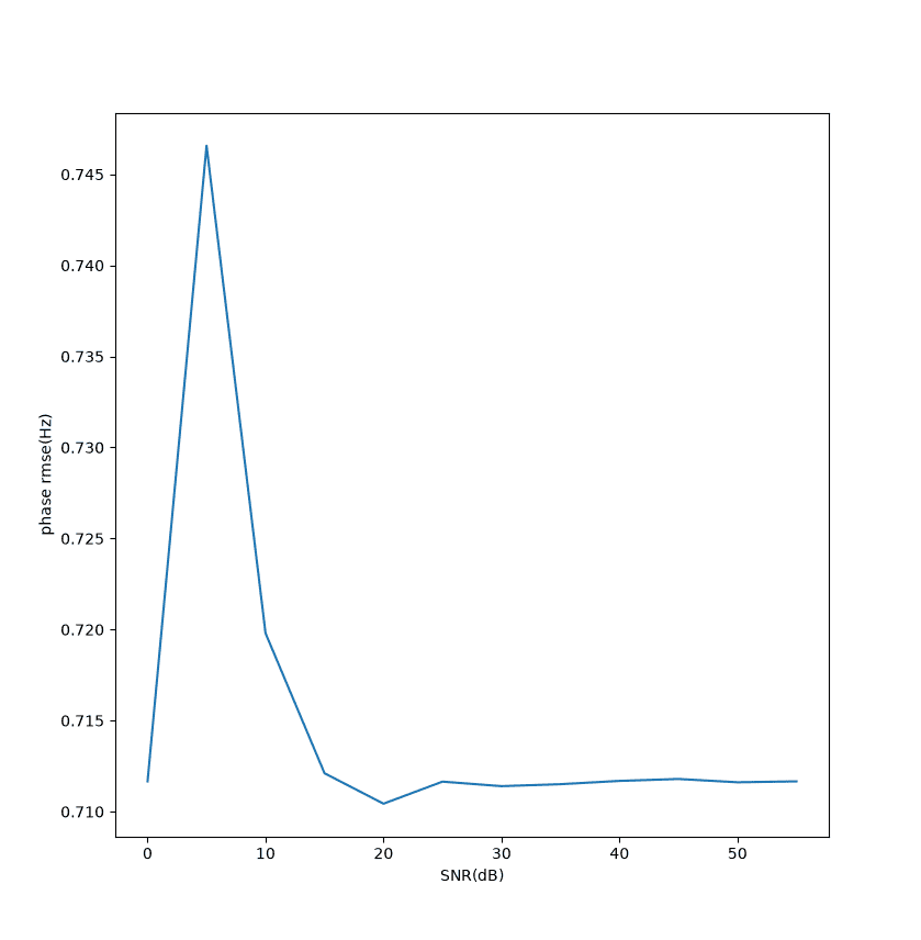 rect-para-snr-phase.png