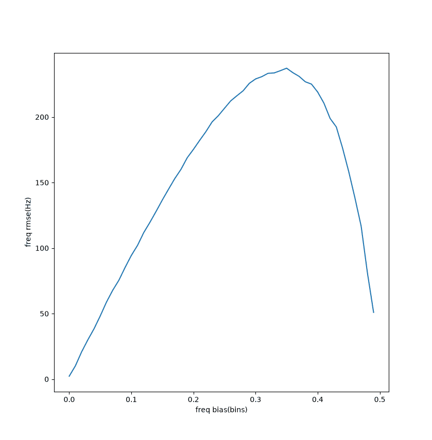 rect-parabolic-freqsweep-freqrmse.png