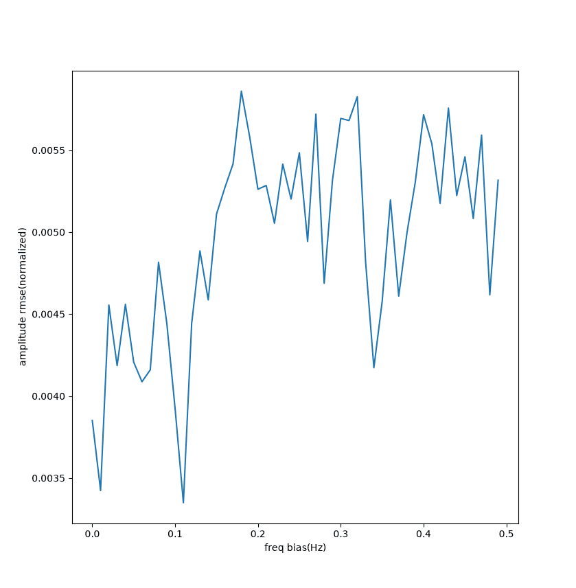 rect-rife-freq-amp.png